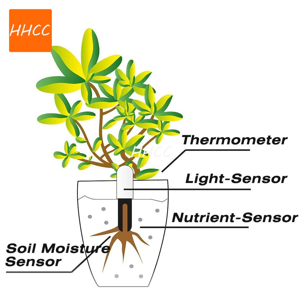 HHCC Flower Monitor Flora Garden Care Plant Grass Soil Water Fertility Smart Tester Sensor Flower Gardening Detector For Xiaomi