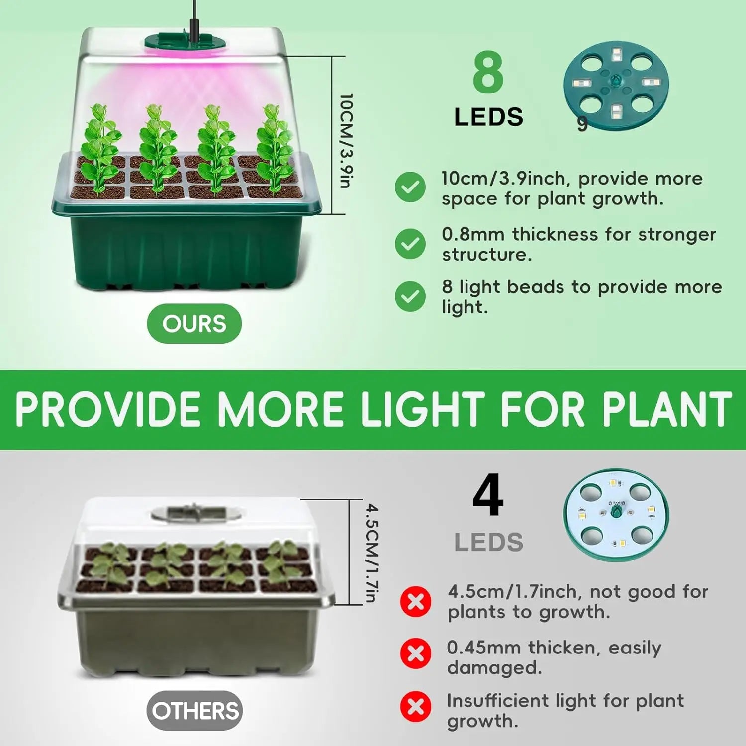 KEBINCPLED Full Spectrum USB 5V LED Grow Light With Seedling Tray Plant Seed Starter Trays Greenhouse Growing Trays Plant Lamp