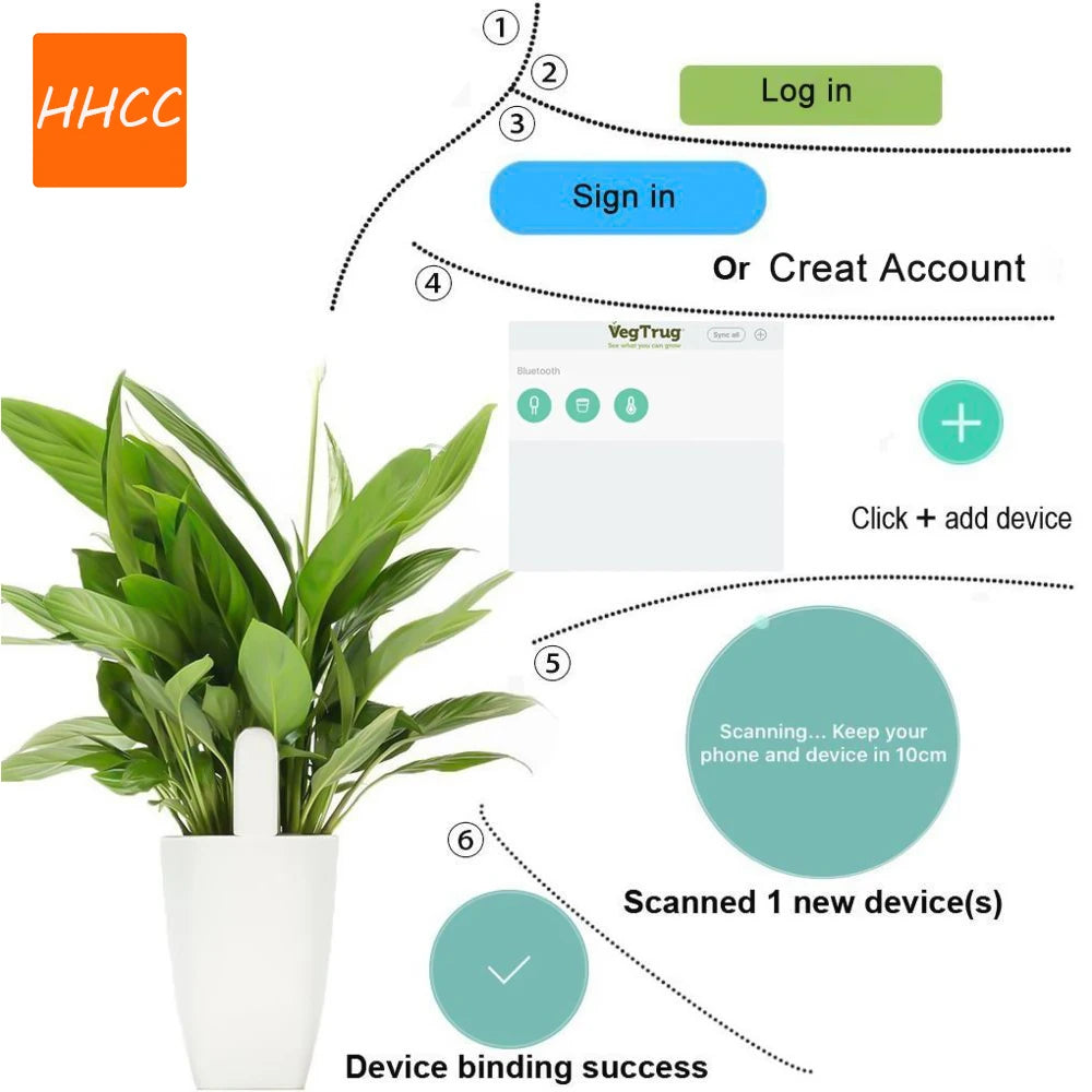 HHCC Flora Monitor Garden Care Plant Grass Soil Water Fertility Smart Tester Sensor Flower Gardening Detector For XiaoMi